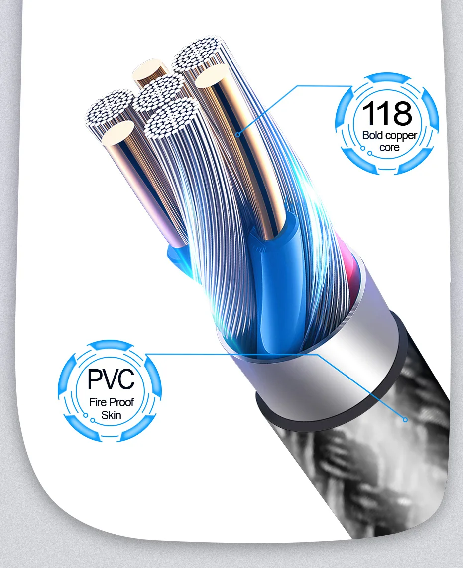 ZNP 1 м 2 м микро USB кабель Быстрая зарядка для Xiaomi Redmi Note 5 Pro Android кабель для передачи данных для мобильного телефона для samsung S7 микро зарядное устройство