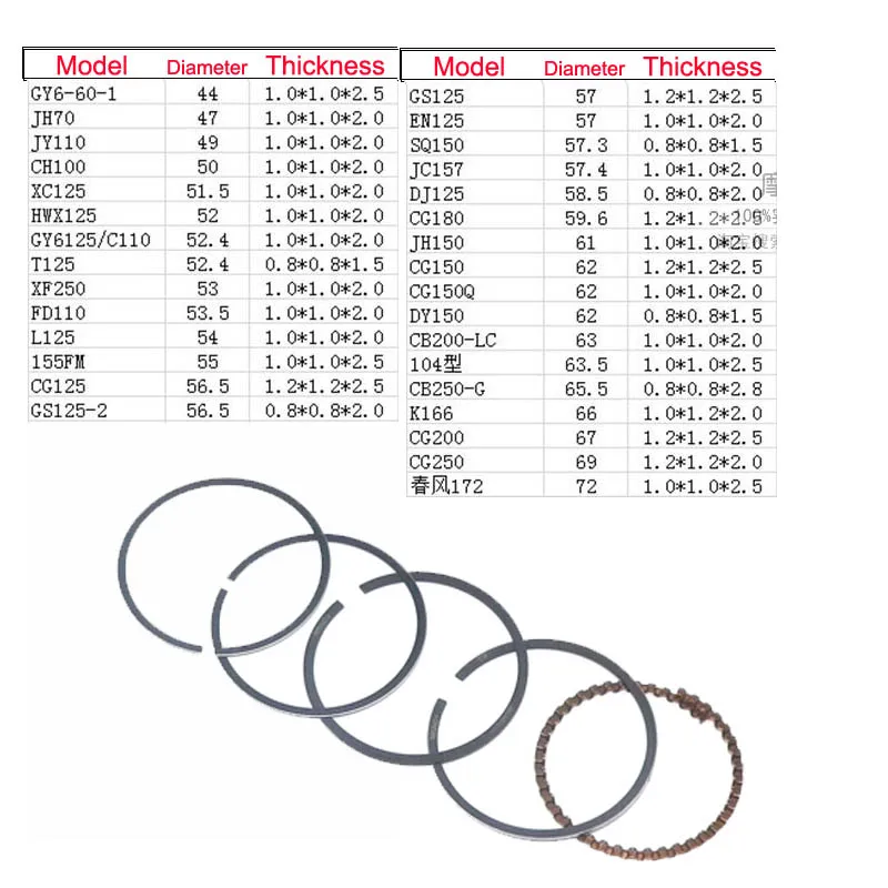 Поршневые кольца для мотоцикла CG EN CH GY6 JH 70 80 100 125 150 200 250cc ATV 139QMB скутер двигатель