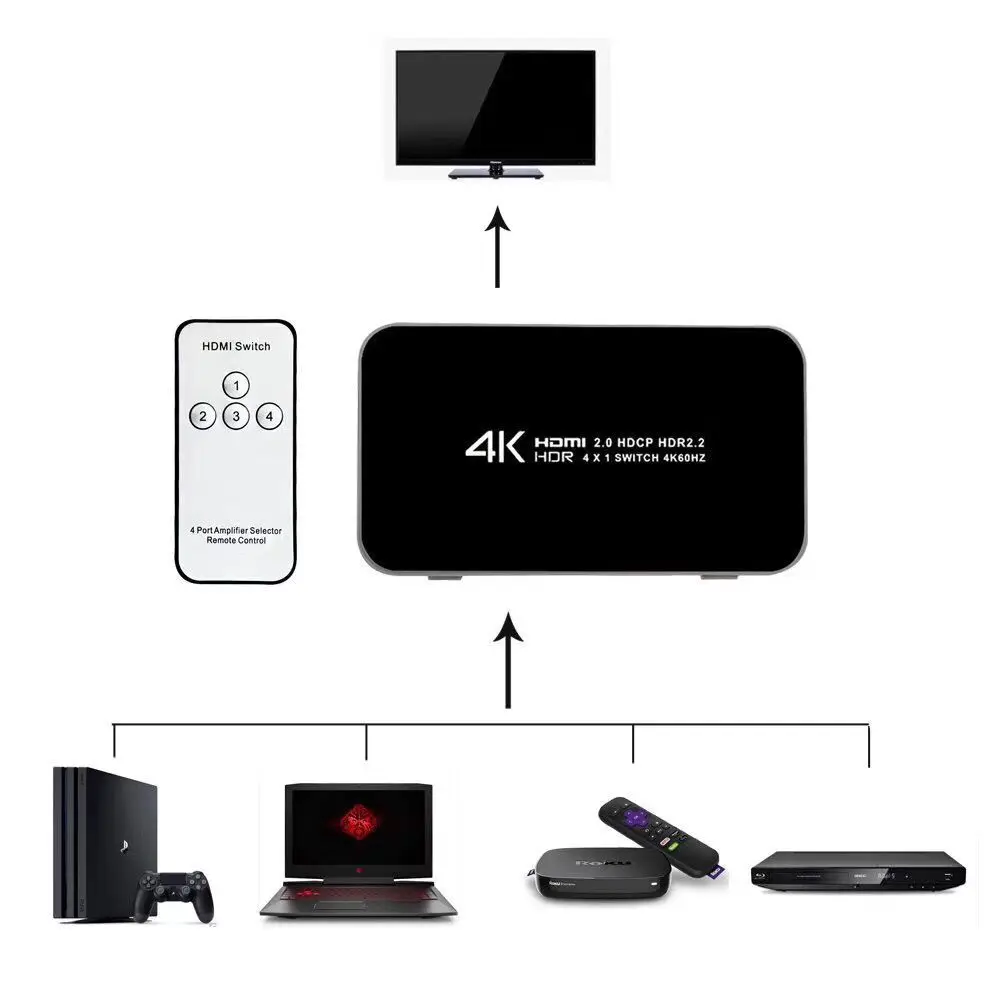 UHD HDMI 2,0 коммутатор 4K Коммутатор HDMI 4 в 1 выход 3840X2160 P/60 Гц HDCP 2,2 1080P для PS4 pro DVD ноутбука ПК