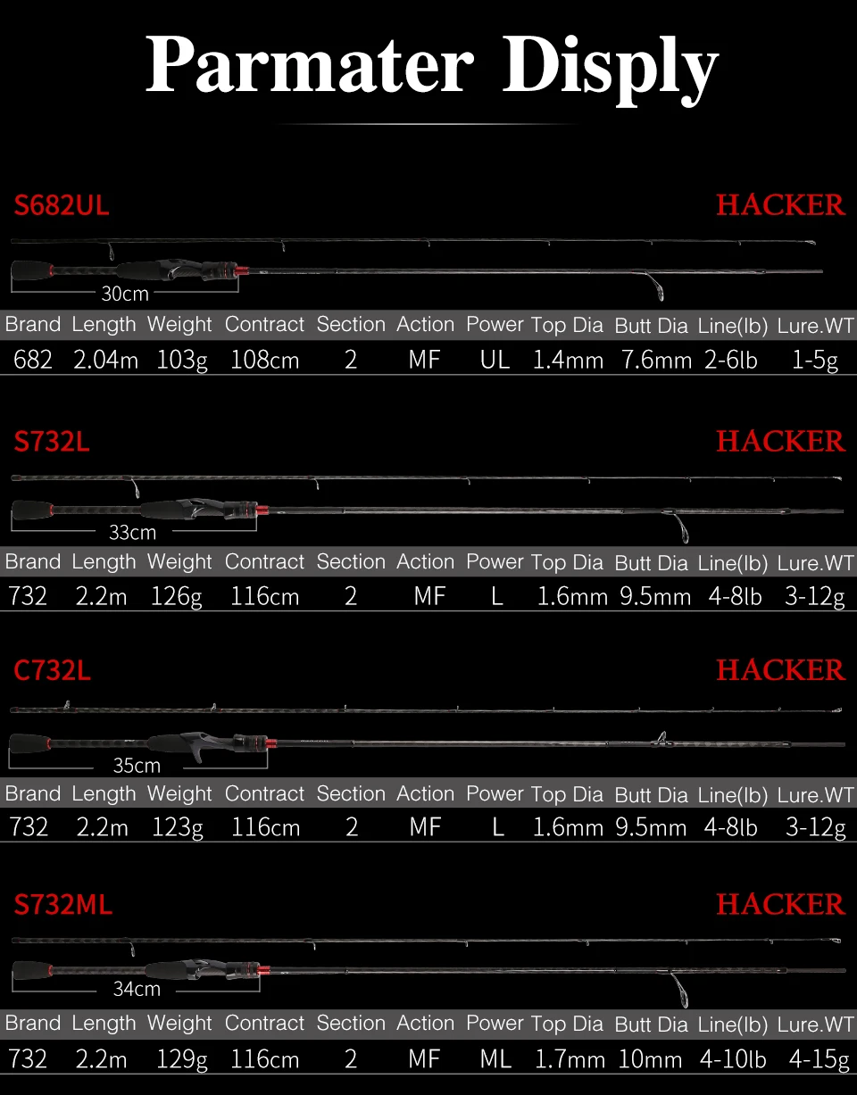 TSURINOYA новая углеродная Удочка HACKER UL L ML M MH Мощность Фудзи направляющие кольца аксессуары Ультра светильник удочка