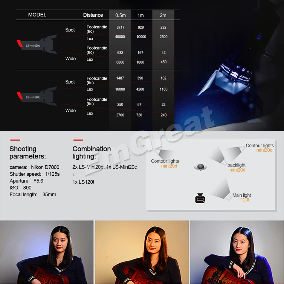 Aputure LS Mini 20 3-светильник в комплекте два mini 20d и один mini 20c светодиодный светильник Френеля TLCI CRI 96+ 40000lux@0.5m с батареей и чехол
