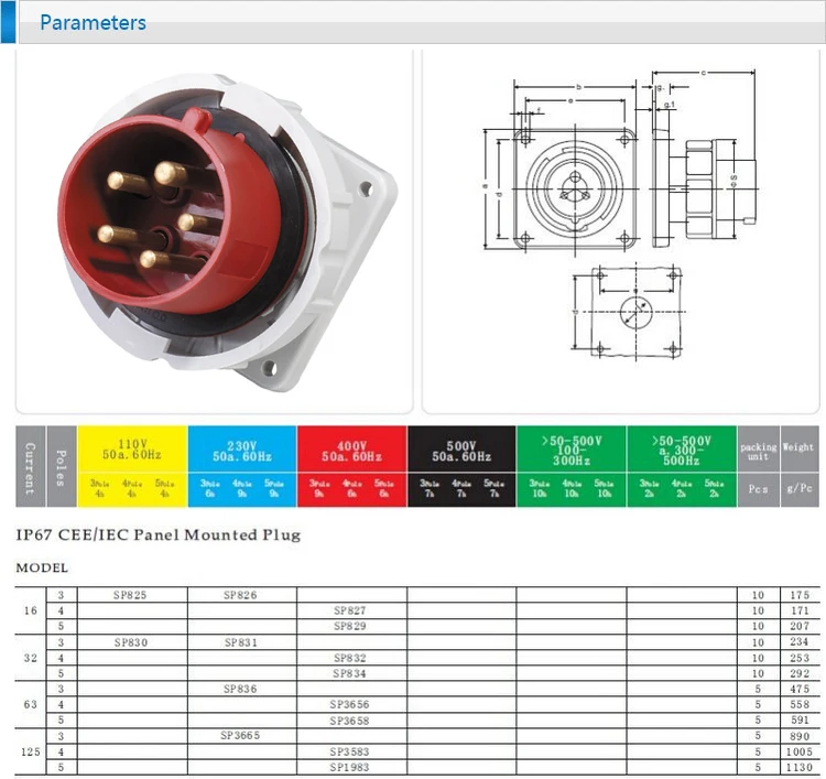 32A 400V 5P (3P + N E) гнездо iec Панель Крепление промышленные настенные всплеск