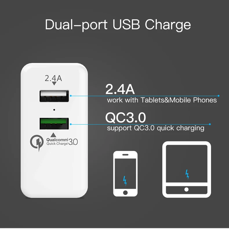 Быстрое зарядное устройство Vention 3,0, 2 порта, USB зарядное устройство, 3 А, штепсельная вилка европейского стандарта, белое зарядное устройство для мобильных телефонов XiaoMi, htc, Google, QC3.0, быстрое настенное зарядное устройство