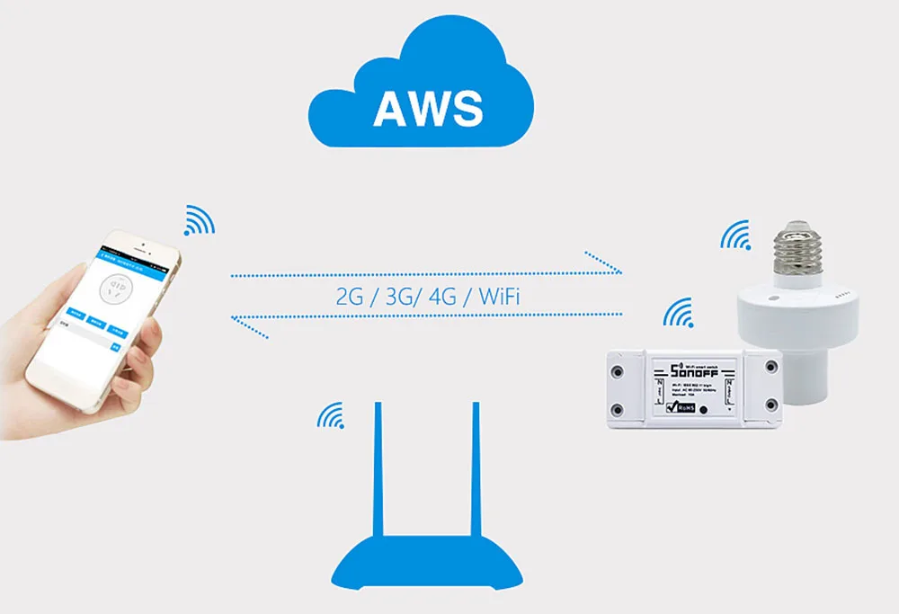 Itead Sonoff 4CH Wifi умный переключатель 4 банда Wifi светильник переключатель умный дом приложение удаленный прерыватель реле работает с Alexa Google Home