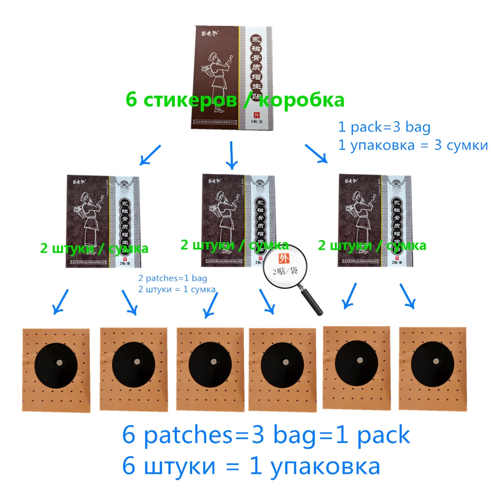 24 шт/4 упаковки гиперостеогенная Магнитная целебная штукатурка тигровый бальзам