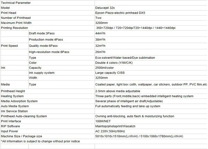 Рисунок 4 - Locor высокоскоростной широкоформатный