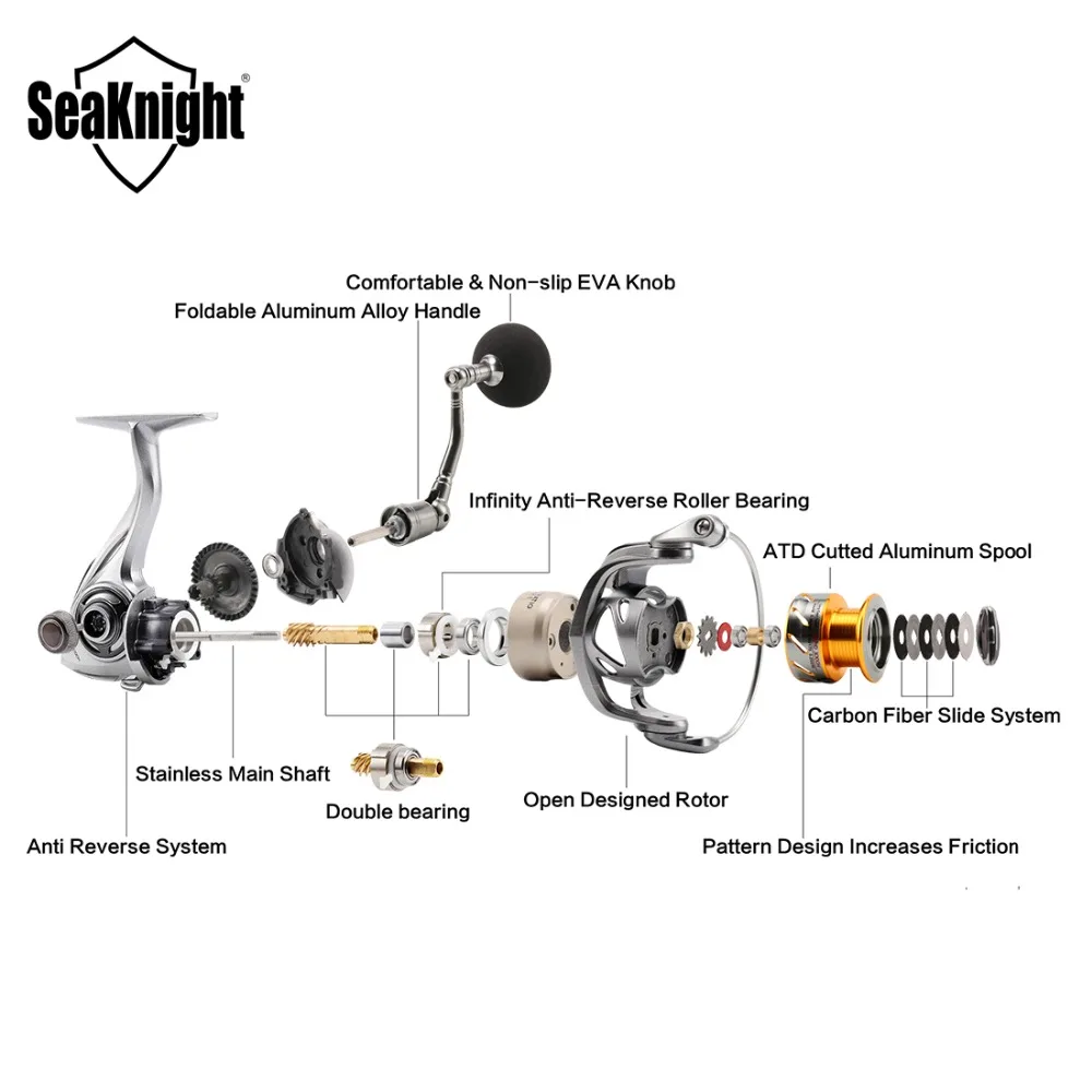 SeaKnight RAPID 2000H 3000H 4000H 5000 6000 Spinning Reels 6.2:1 4.7:1 11BB Anti-Corrosion Fishing Wheel Saltwater Reel | Спорт и
