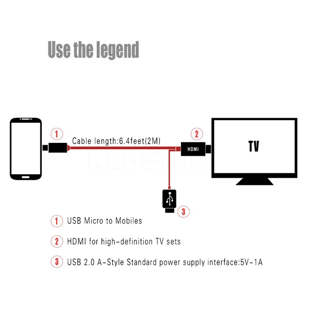2 м 5Pin 11Pin Micro USB к HDMI совместимому кабелю HD 1080P Аудио адаптер HDTV для Sony HTC Moto Samsung LG
