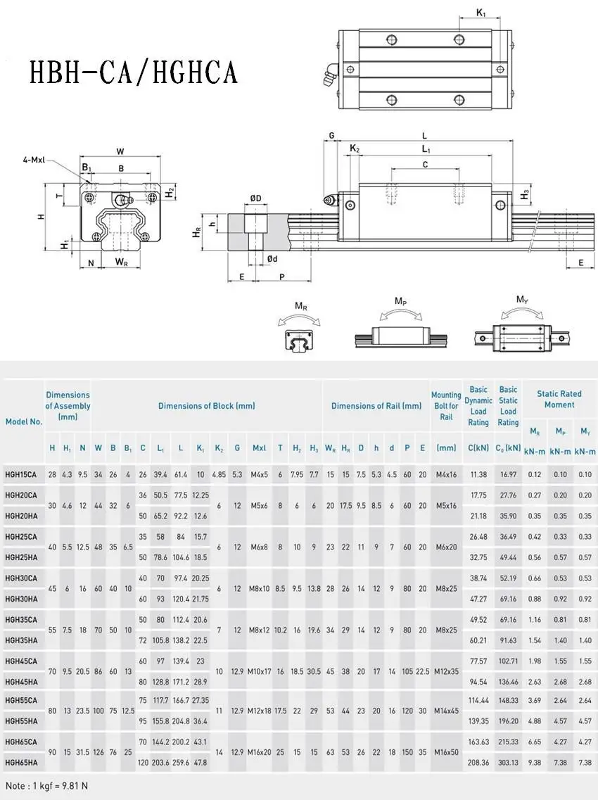 HGR20 HGR15 линейный рельс 6 компл. guida lineare с 12 шт. линейный подшипник HGH15CA+ SFU1605 шариковый винт ЧПУ Запчасти