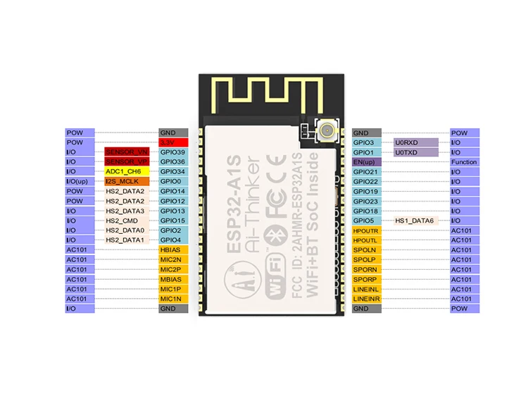 ESP32-A1S Wi-Fi + BT SoC аудио беспроводной модуль детский монитор/носимое устройство |