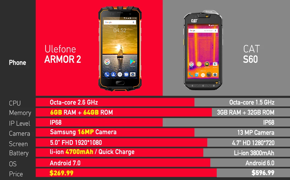 Ulefone Armor 2 телефон смартфон телефоны смартфоны Водонепроницаемый IP68 Мобильный телефон 5.0 дюймов fhd MTK6757 Octa core Android 7.0 6 ГБ Оперативная память 64 ГБ Встроенная память Основная камера 16MP 4G Смартфон