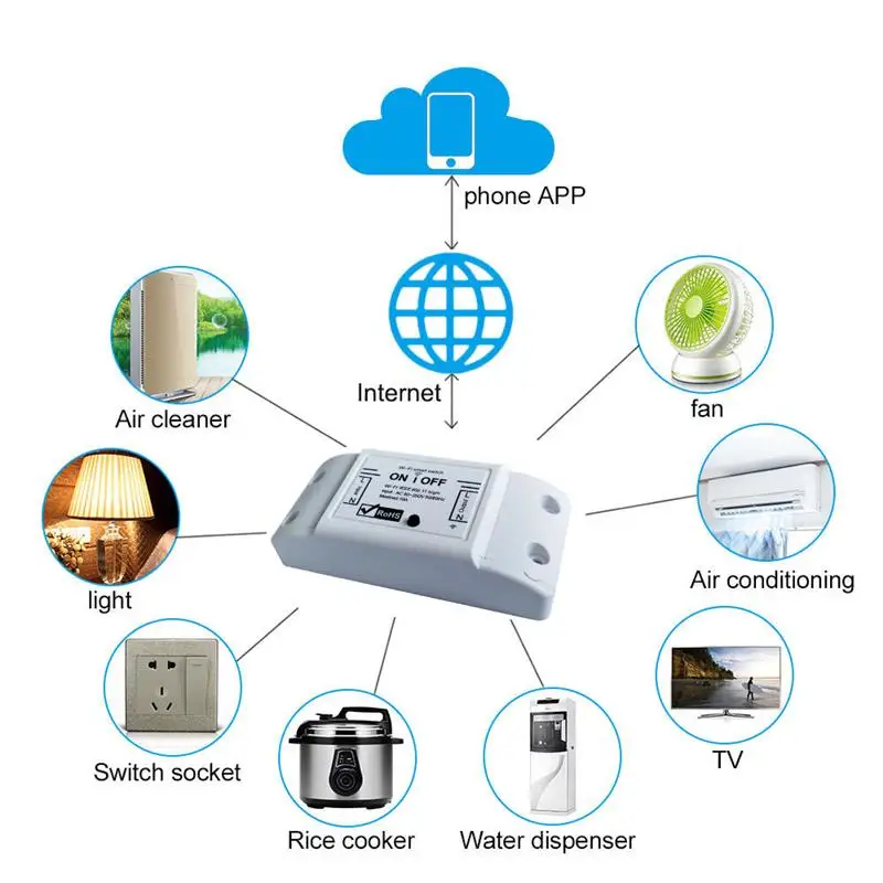 3pcs Smart Switch Wifi Remote Light Compatible Door Control Using Phone Alexa and Google Assistant Enabled Devices | Электроника