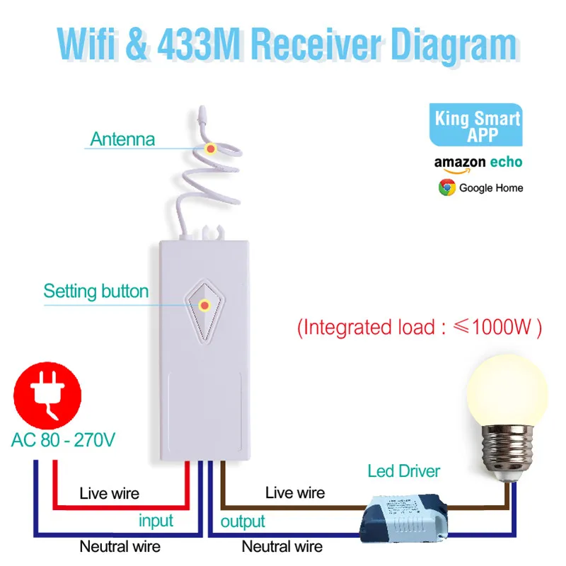 Водонепроницаемый смарт пульт дистанционного управления с сенсорным