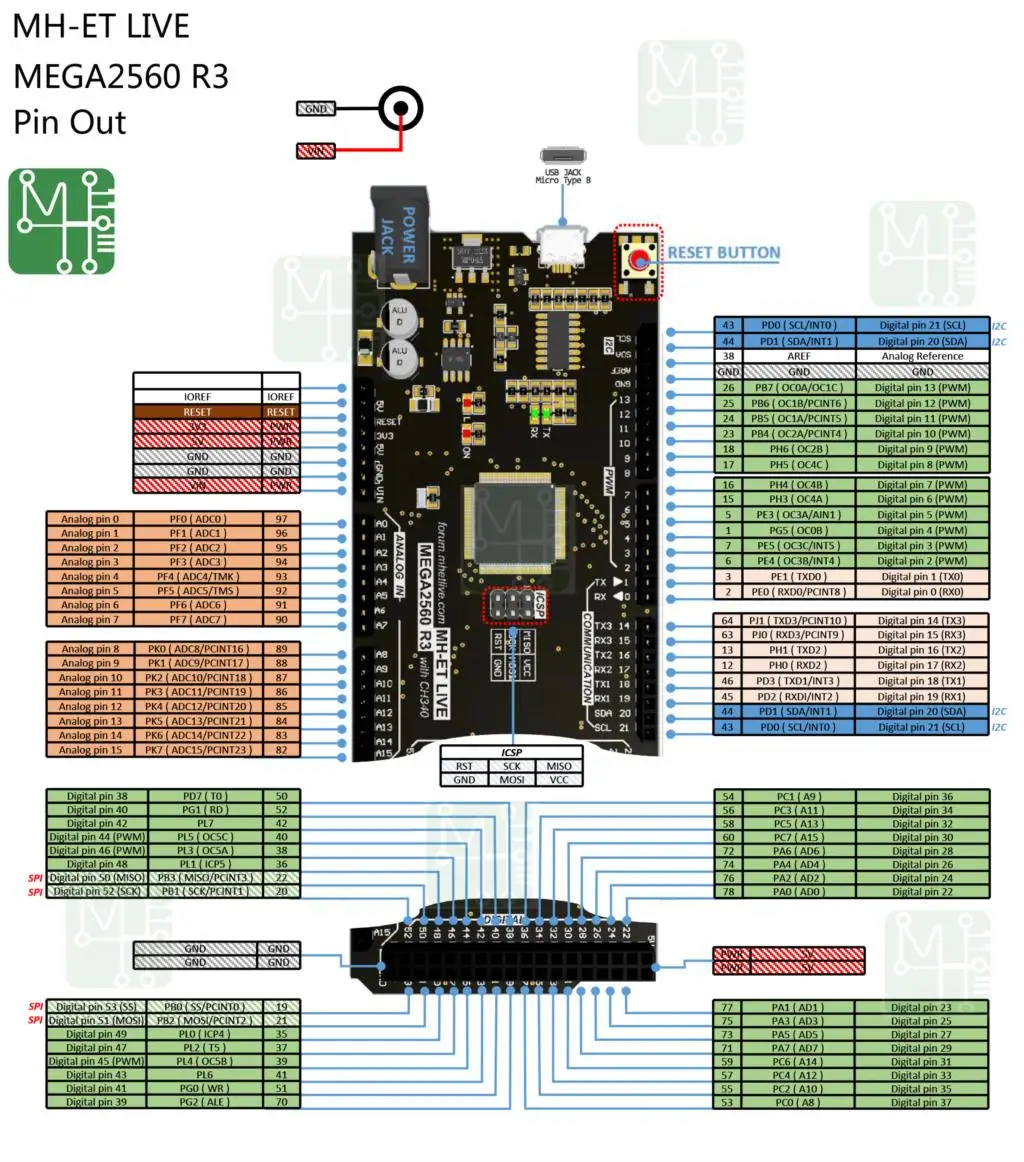 MEGA 2560 ATmega2560 R3 AVR USB плата+ USB кабель цифровой вход/выход Контакты совместимы с uno и бывшими платами