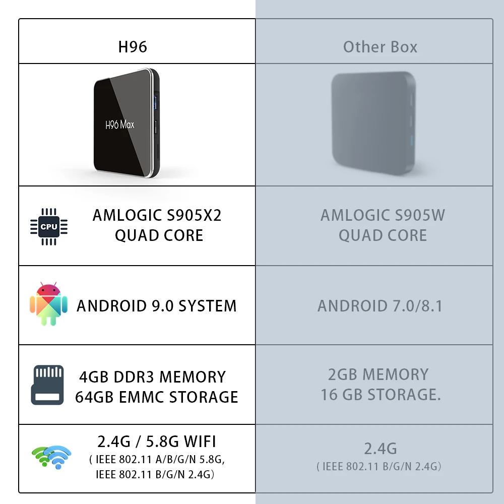 H96 MAX pro tv Box Android 9 0 Amlogic S905X2 4 Гб ОЗУ 64 ПЗУ 3D 4K Netflix Youtube потоковый медиаплеер LEMADO Smart