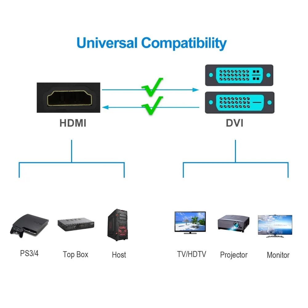 Адаптер HDMI в DVI D 24 + 5 2 шт. конвертер адаптер с золотым покрытием 1080P адаптером| |