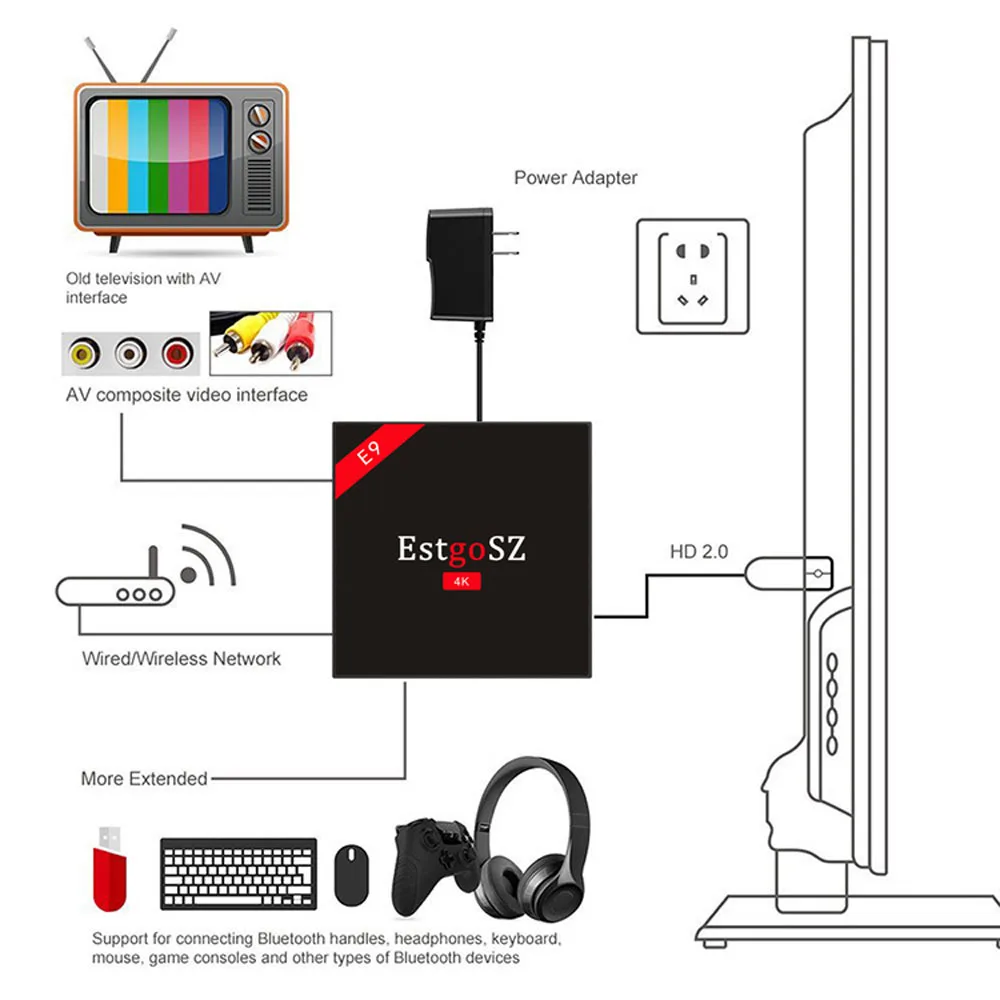 H96 Max H2 EstgoSZ 4G 64G Smart tv Box с русской клавиатурой Android 7,1 медиаплеер HDR10 телеприставка RK3328 коробка высокой емкости