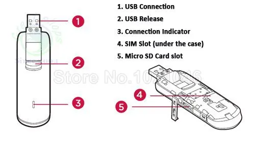 Разблокированный huawei E3276S 920 E3276 4G LTE модем 4g lte usb адаптер 150 Мбит/с 3g USB ключ с