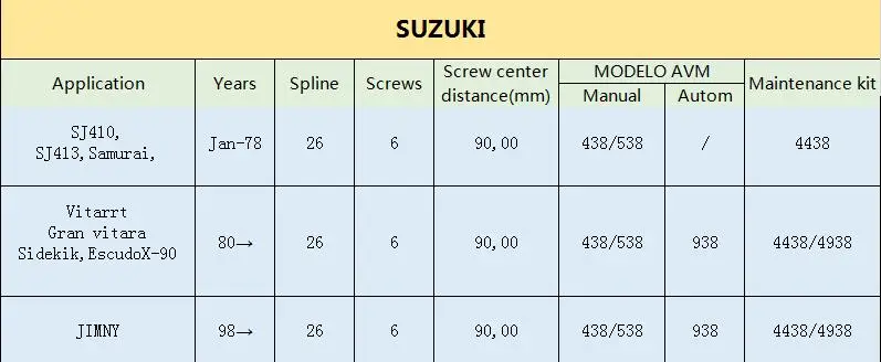 2 шт. x для SUZUKI X-90 Vitara 89-01 JIMNY SJ410 SJ413 Samurai Sierra блокировки концентраторы B029 43810-60A00 4381060A00 AVM438