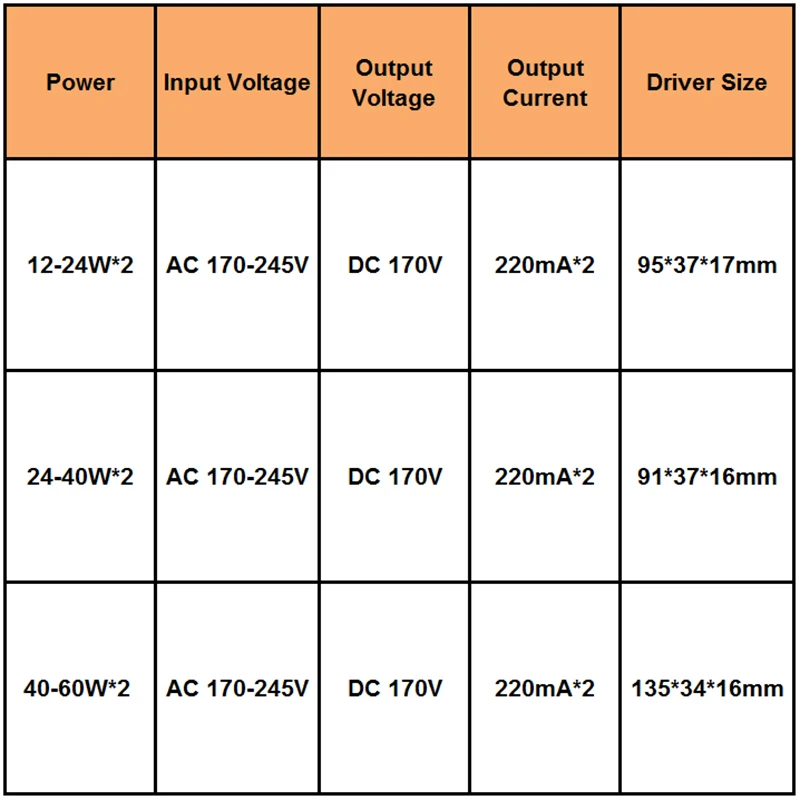 12-60вт* 2 светодиодный интеллектуальная система для водителя AC170-245V 2,4G wifi источник питания Трансформаторы освещения для лампы управления телефоном