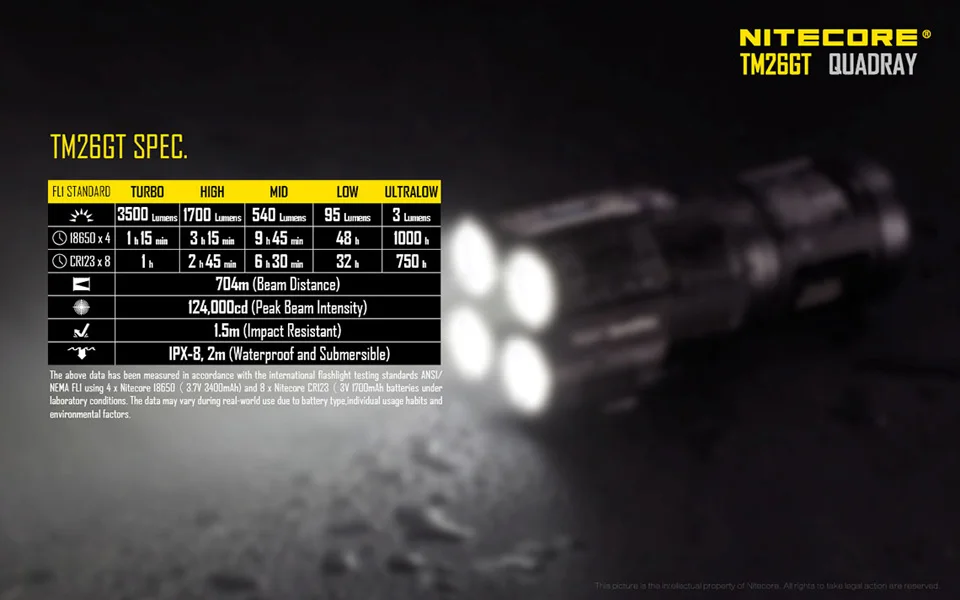 NITECORE TM26GT крошечный Монстр CREE XP-L HI V3 светодиодный фонарик 3500LMS 704 метров дальность луча факелы