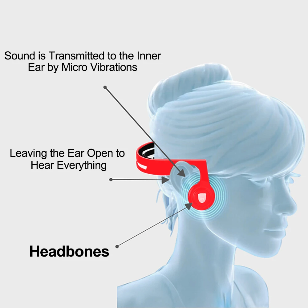 ALWUP беспроводные наушники Bluetooth костная проводимость Спортивная стерео