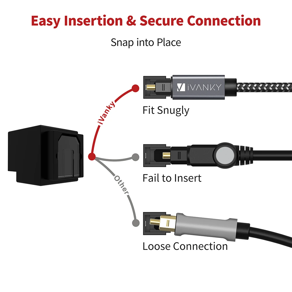[Lifetime Warranty] iVANKY Optical Audio Cable Fiber Core AUX Digital Cord for Soundbar TV PS4-[2pcs/pack] |