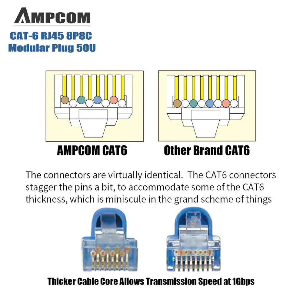 AMPCOM экранированный RJ45 CAT6 Разъем модульный разъем 8P8C обжимной Конец Ethernet кабель Ethernet разъем позолоченный 50U