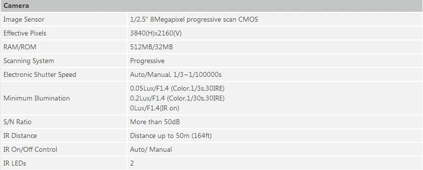 Dahua IPC-HDBW5831R-ZE 4K 8MP POE 2,7 мм~ 12 мм Моторизованный объектив IR50m IP67 1K10 камера безопасности SD логотип IPC-HDW5831R-ZE
