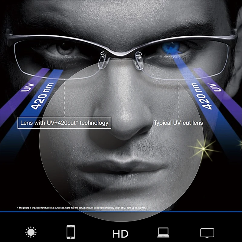 Ен Lan 1,56 1,61 1,67 1,74 Multifocal анти синий легкие линзы очки Индивидуальные рецептурные прозрачные близорукость оптический астигматизм