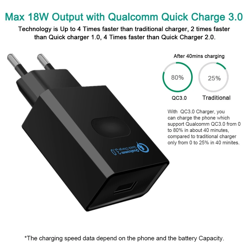 Быстрое зарядное устройство FDGAO 3,0 USB QC3.0 для быстрой зарядки iPhone XS XR X 8 samsung S9 Xiaomi Wall для путешествий, походная Зарядка для телефона