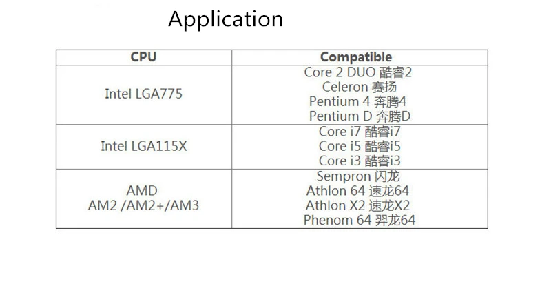 PcCooler E80 процессор кулер кронштейн для Intel LGA 775 1155 1156 AM2 AM2+ AM3 Настольный сокет процессора охлаждения жидкости держатель радиатора