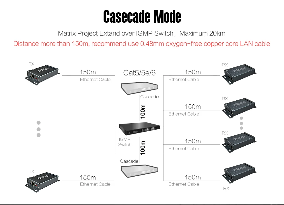 MiraBox по IP матрицы HDMI удлинитель Поддержка много TX для многих RX 1080p Cat5 Cat6 rj45 Ethernet кабель работает как HDMI ИК матрица