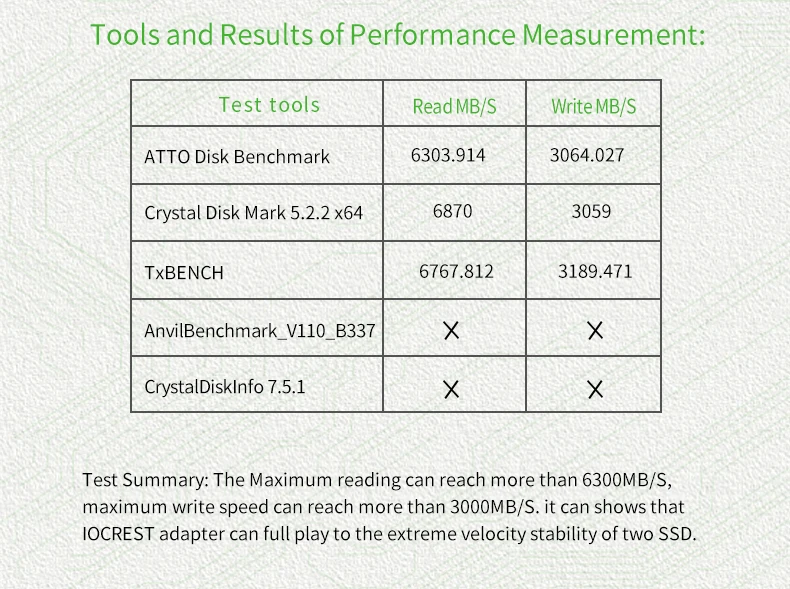 Ioctrest dual M.2 NVMe порты для PCIe 3,0x16 bifurcation riser контроллер Поддержка не-bifurcation материнская плата asmedia2824 чипсет