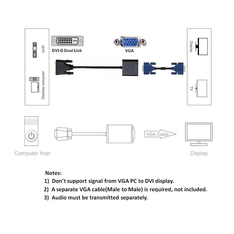 Адаптер DVI VGA для монитора ПК активный 1080P D 24 + 1 в видео кабель конвертер (M/F