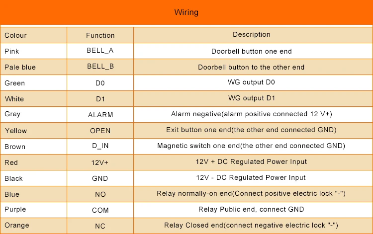 RFID 125 кГц сенсорный экран управление доступом