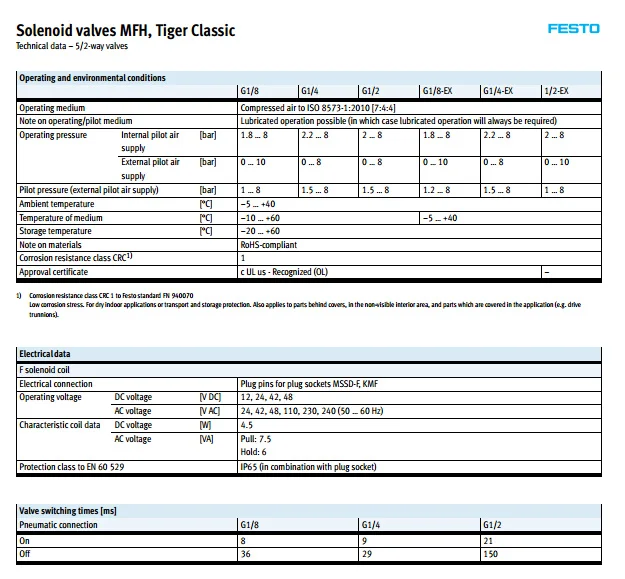 MFH-5-1/8-B DC24V DC220V без катушки MVH-5-1/4-B электромагнитный клапан festo MFH MVH серии пневматический компонент пневматические инструменты
