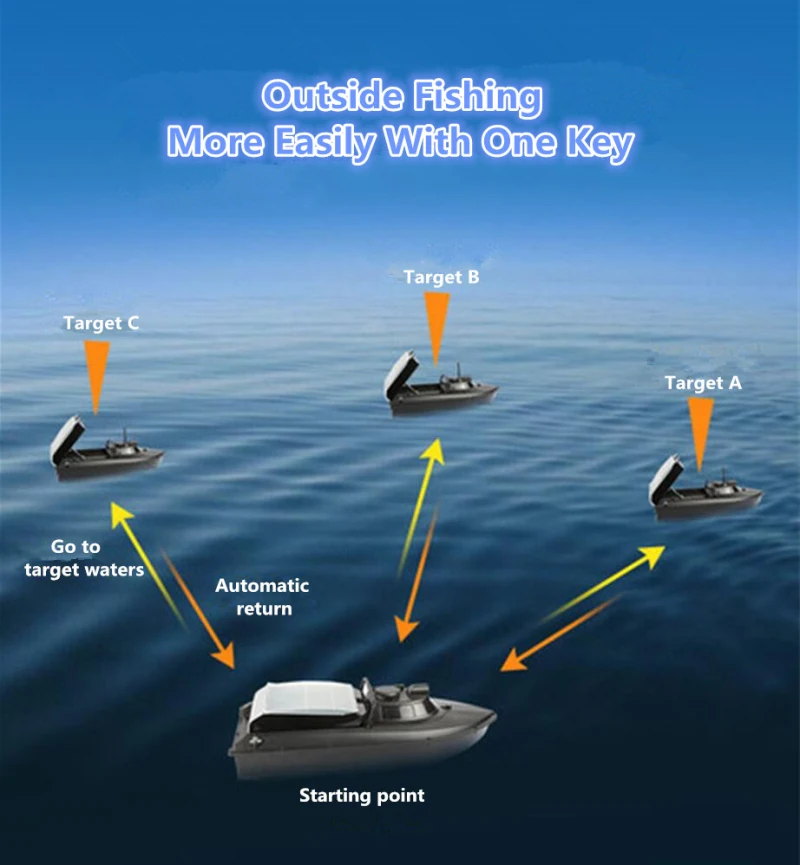 Бесплатная Сумка 2BL улучшенная GPS автоматическое возврат интеллектуальное