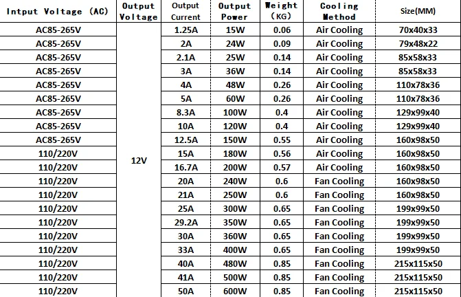 DC12V DC24V 15 Вт 24 Вт 36 Вт 48 Вт 60 Вт 72 Вт 100 Вт 150 Вт 200 Вт 300 Вт 360 Вт 400 Вт 600 Вт Светодиодный драйвер освещения Трансформатор импульсный источник питания