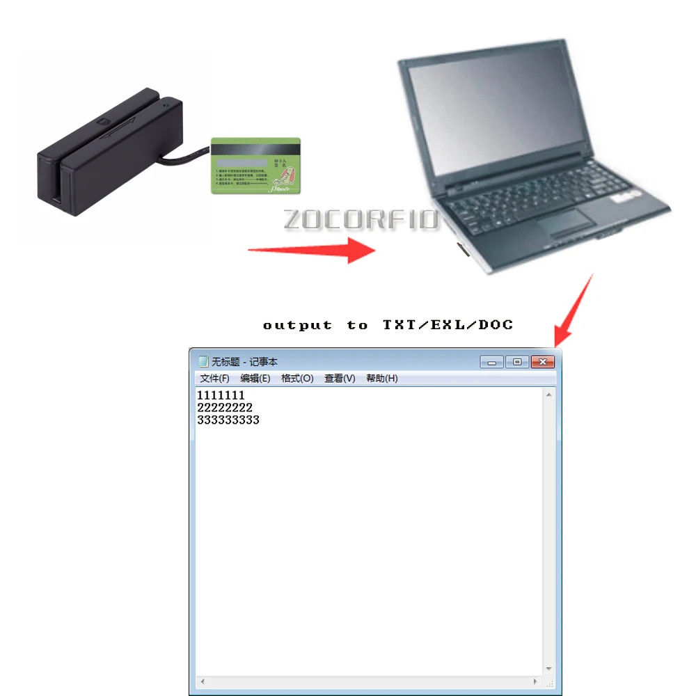 Универсальный считыватель магнитных карт MS90 USB интерфейс полоса двунаправленный Vip кардридер для всех 3 треков