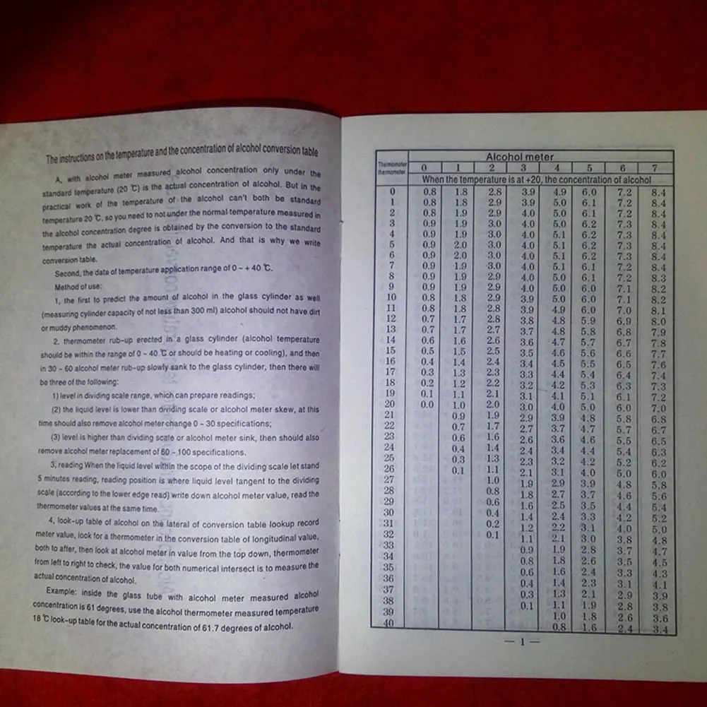 Измерения алкоголя 3 шт./компл. 0- спиртомеры Профессиональный алкотестер алкоголь тестер Измеритель концентрации для винных бутылок алкоголя
