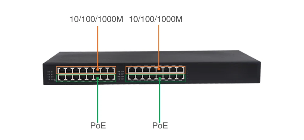 16-портовый гигабитный Инжектор Poe 10/100/1000 м вход RJ45 выход PoE с IEEE802.3af/AT | Компьютеры и
