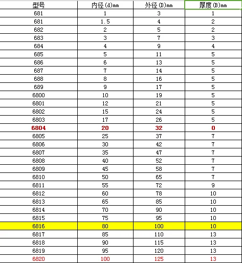 5 шт. ABEC-5 6805-2RS высокое качество 6805RS 6805 2RS RS 25x37x7 мм тонкий настенный резиновый уплотнитель глубокий шаровой подшипник