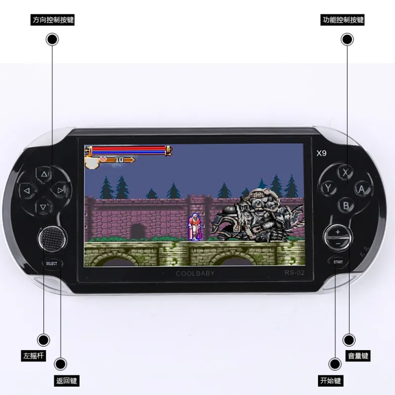 Портативная игровая консоль Coolbaby для psp, портативная поддержка загрузки игр FC для ностальгических игр GBA/NES Bulit в 3000