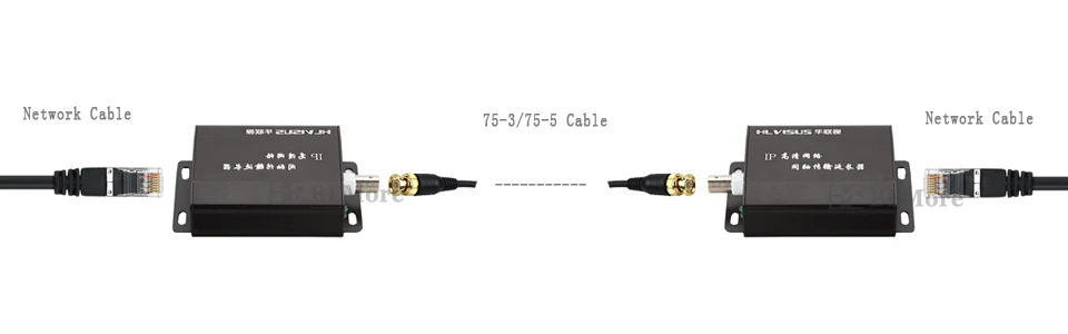 BFMore 2 шт./лот 10/100 м-1 шт. Кабель BNC к 1 RJ45 Порты и разъёмы IP удлинитель bnc для UTP EOC Slave Ethernet по коаксиальному кабелю Удлинительный кабель для видеонаблюдения и программы
