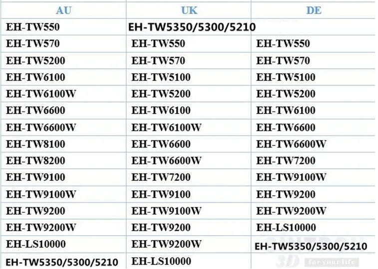 Активные 3D bluetooth RF очки для Epson lcd 3D Проекторы tw5200/tw8515/tw6510/tw3020/tw550/tw5300/TW5020UB