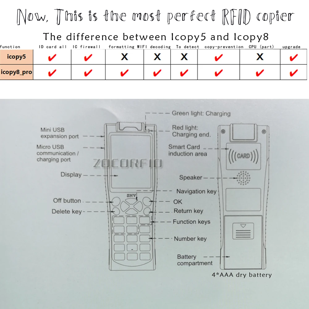 Новейший iCopy8 с полной функцией декодирования смарт-карты ключ машина RFID копий/ридер/писатель Дубликатор