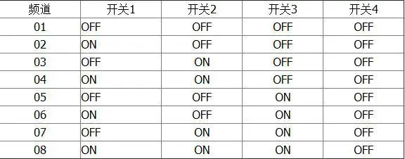 Бесплатная доставка! 2 4G 100MW беспроводной аудио и видео приемопередатчик модуль