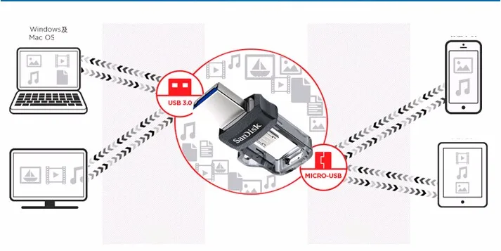 Флеш-накопитель sandisk sdd3, двойной OTG USB, 64 ГБ, флеш-накопители, 16 ГБ, высокоскоростной флеш-накопитель 150 м/с, 32 ГБ, OTG USB 3,0, 128 ГБ, USB флешка