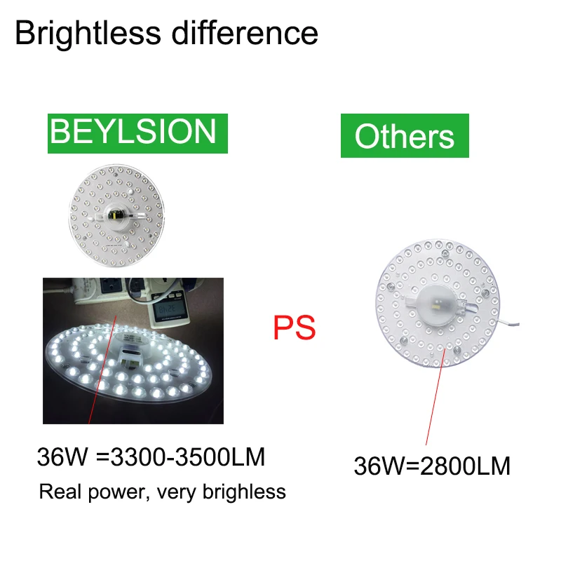 SMD2835 12 Вт, 20 Вт, 24 Вт, 36 Вт Светодиодный потолочный светильник с модулем, круглый светодиодный светильник, холодный белый Светодиодный светильник для помещений, лампа 110 В, 220 В, 85-265 в